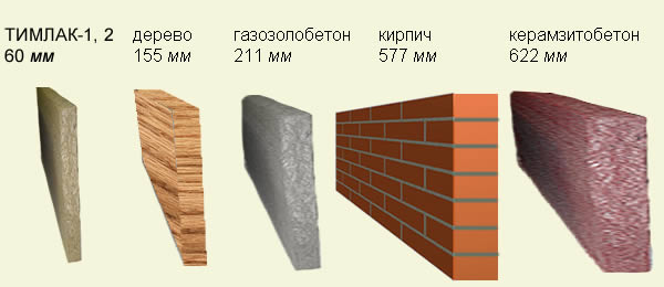 Сравнительные толщины стен